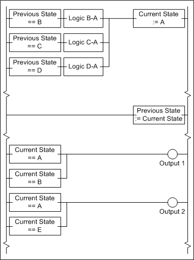 Ladder Diagram Translation